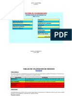 Priorizacion Vulnera Da8