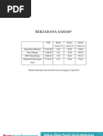 Download List Reksadana Saham by Arie Adiguna SN140914632 doc pdf