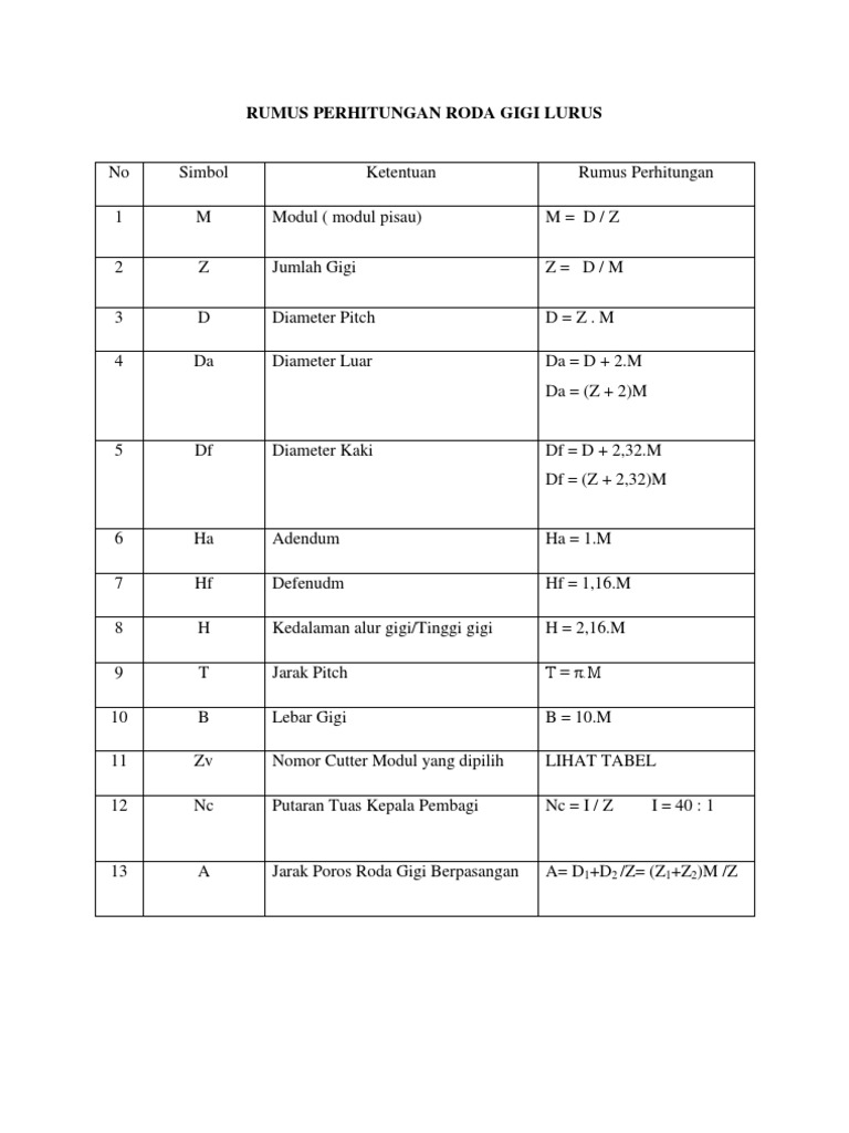 RUMUS PERHITUNGAN RODA GIGI LURUS.docx