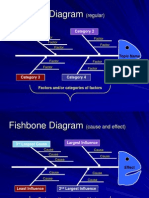 Fishbone Diagram Template