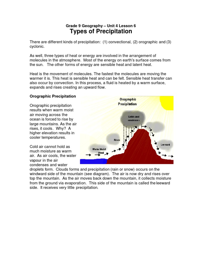 Unit 4 Lesson 6 Precipitation | PDF | Cyclone | Precipitation