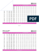 BMI for Age Girls (Percentiles Table)