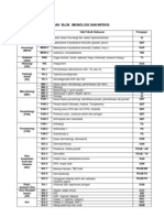 Kuliah Blok Imunologi Dan Infeksi