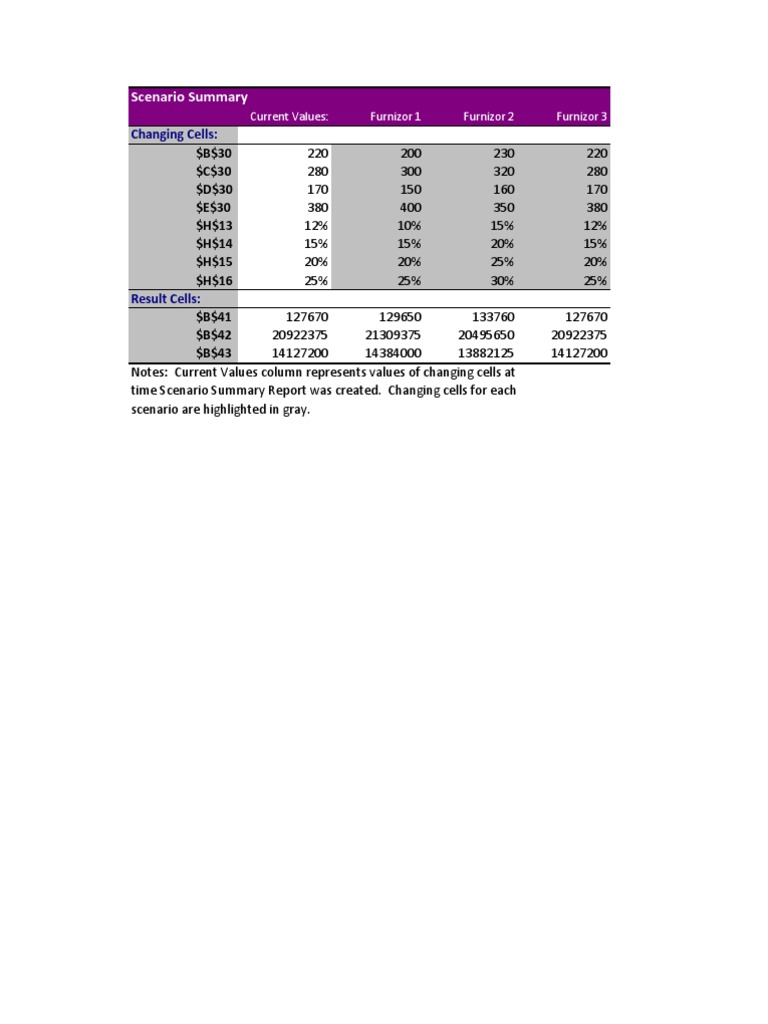 Scenario summary changing cells