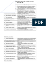 Lista Indrumare Teme Disertatie Economie Ecologica