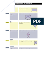 Eigenschappen Van de Vierhoeken