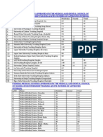 Teaching Hospitals Approved by The Medical and Dental Council of Nigeria For Internship Training