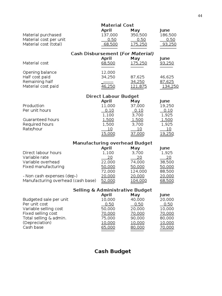 Material Cost April May June PDF Expense Business Economics