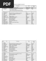 Electrical System Materials List