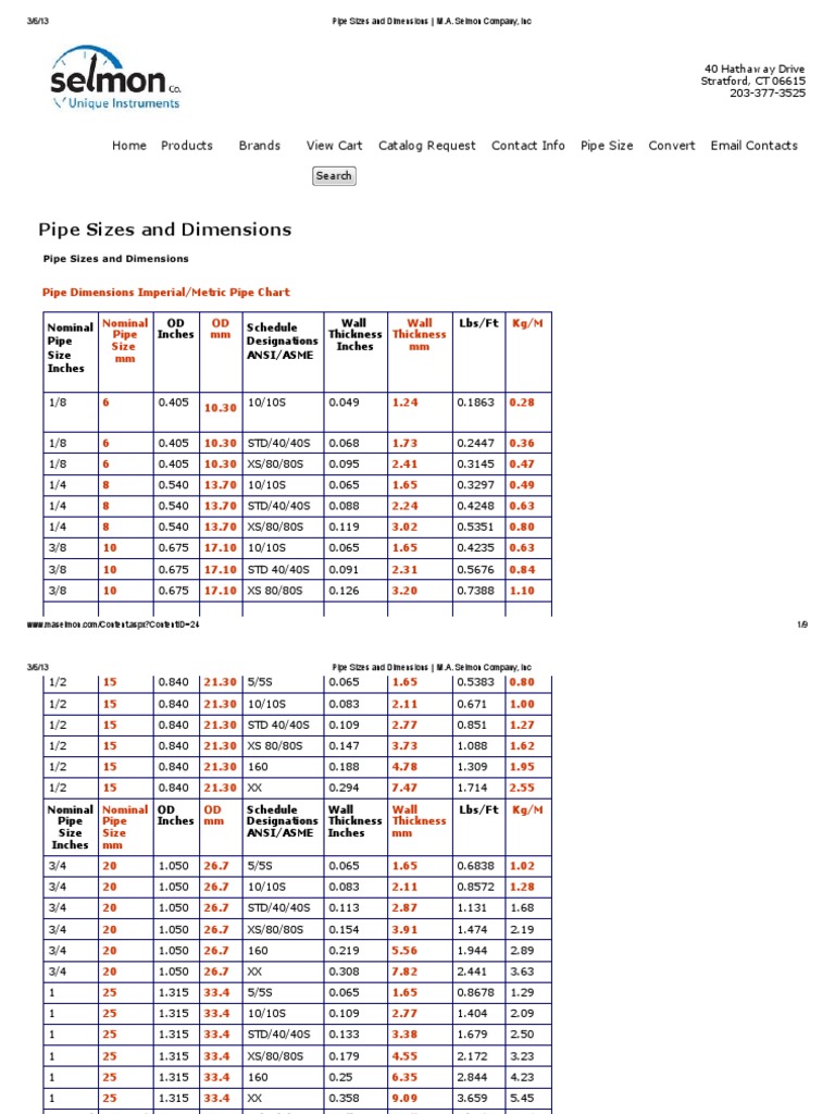 Pipe Sizes and Weights Chart | PDF | Units Of Measurement | Notation