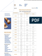 Ampacity Chart For Copper Bus Bar Design