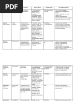 Drug Study F