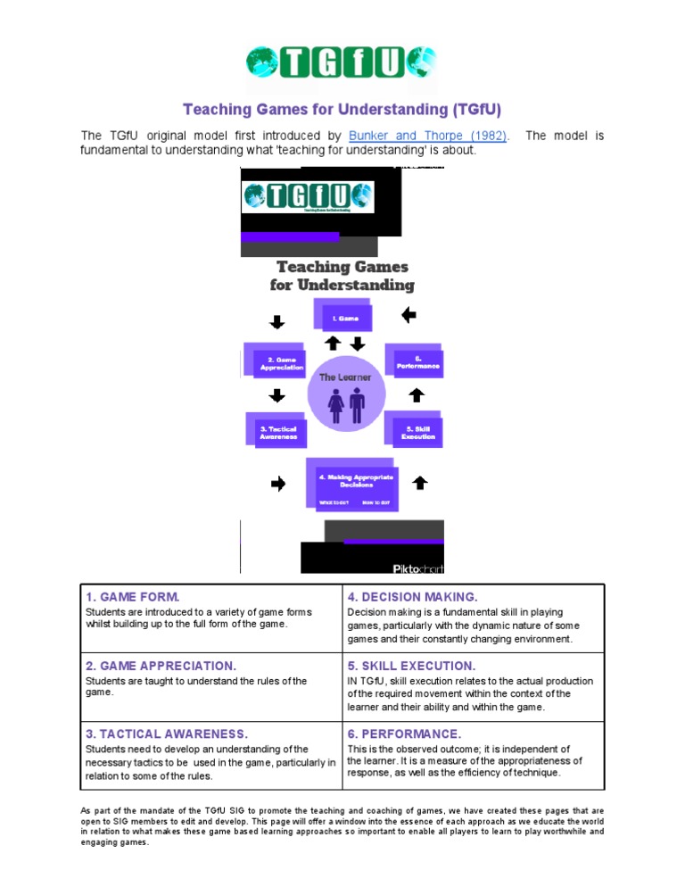 Understanding TGfU: Key Concepts | PDF | Learning | Neuropsychological ...