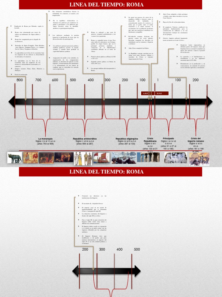 Linea Del Tiempo Roma Roma antigua Republica Romana