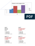 Histogram Pebguapan Air Pada 4 Lahan