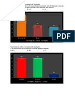 Grafica Resultado de La Encuesta