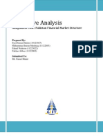 Derivative Analysis: Assignment Title: Pakistan Financial Market Structure