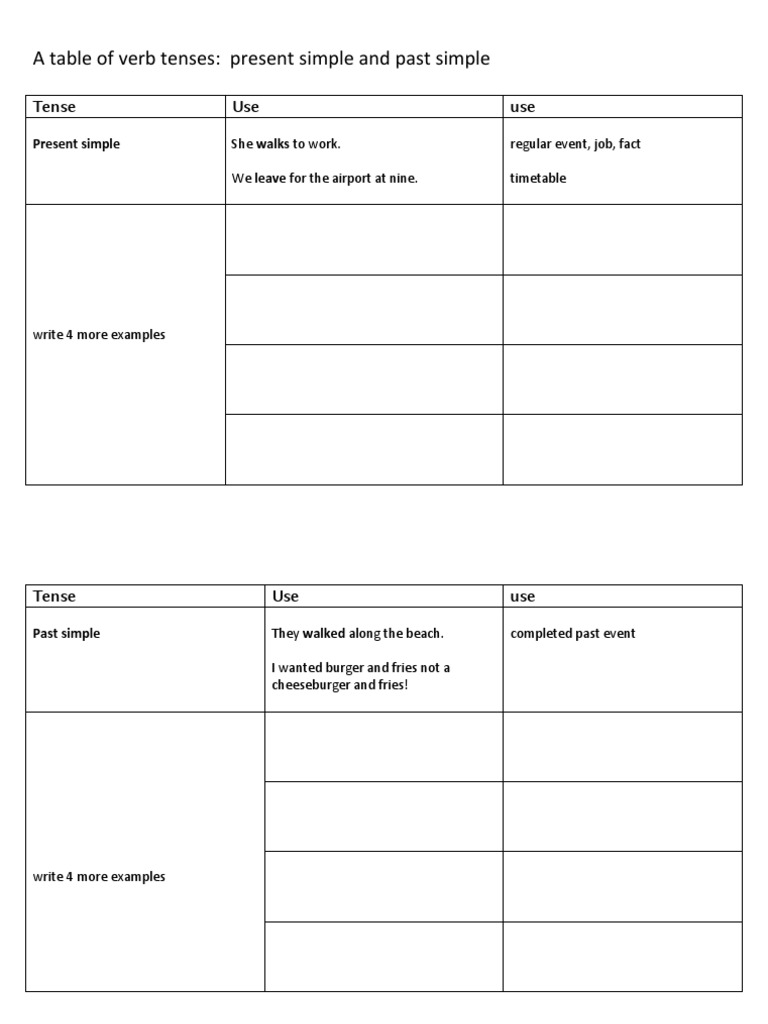 Verb Tenses Overview Table | PDF