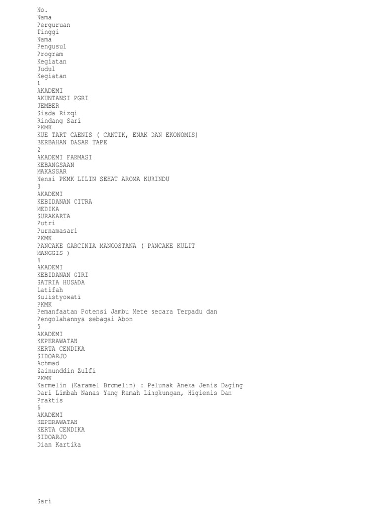 768px x 1024px - Daftar Pemenang PKM 2012-Copy1 | PDF