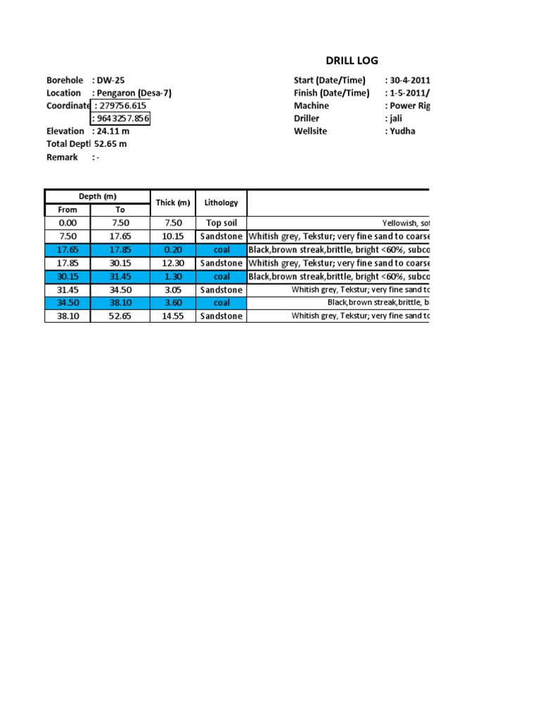 Drill Log 5 JD | PDF | Drilling Rig | Borehole