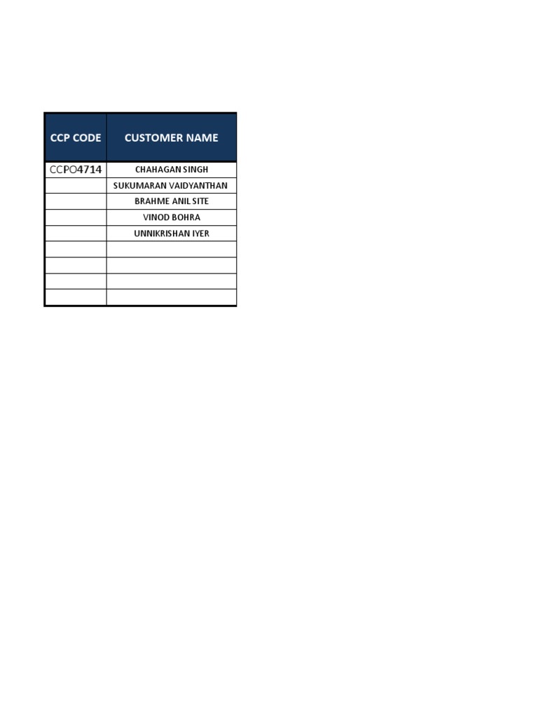 CCP Code Customer Name: CCPO4714 | PDF