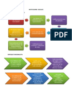 Instituciones Sociales
