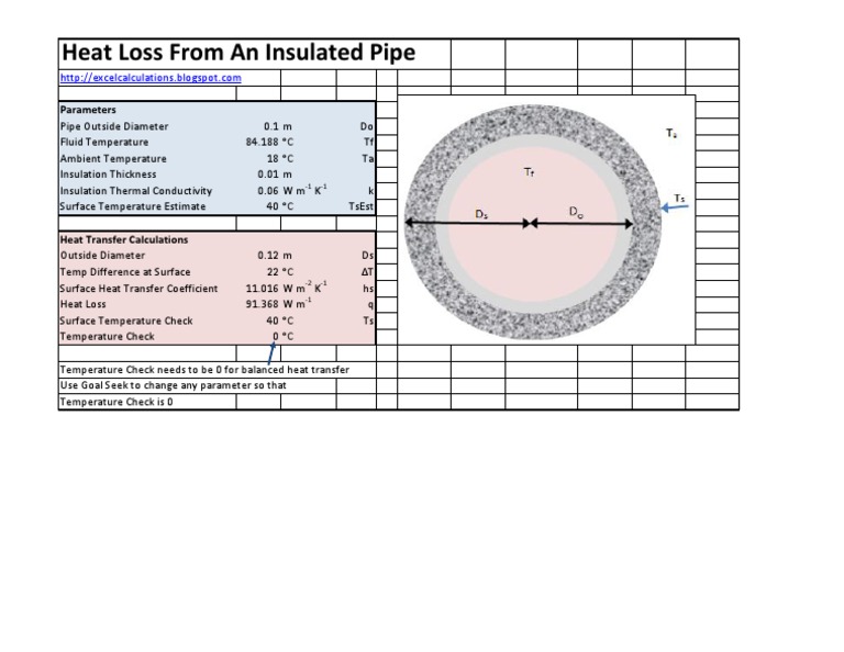 Heat Loss Insulated Pipe