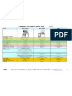 Comparison of Three Phase Test Bench Station 2013 TB40 MTE-EMH Zera