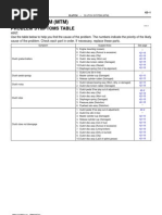 Honda Grom Service Manual Conversion Gate01 Pdf Pdf Motor Oil Ignition System