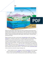 Karbon Di Atmosfer