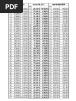 Depo-Provera Dosing Calendar 2025 | PDF | Medical Specialties