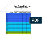 UPPL Monthly Energy Analysis