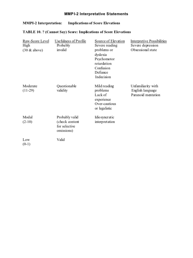 MMPI-2 Score Interpretation Guide | PDF | Substance Abuse | Alcoholism