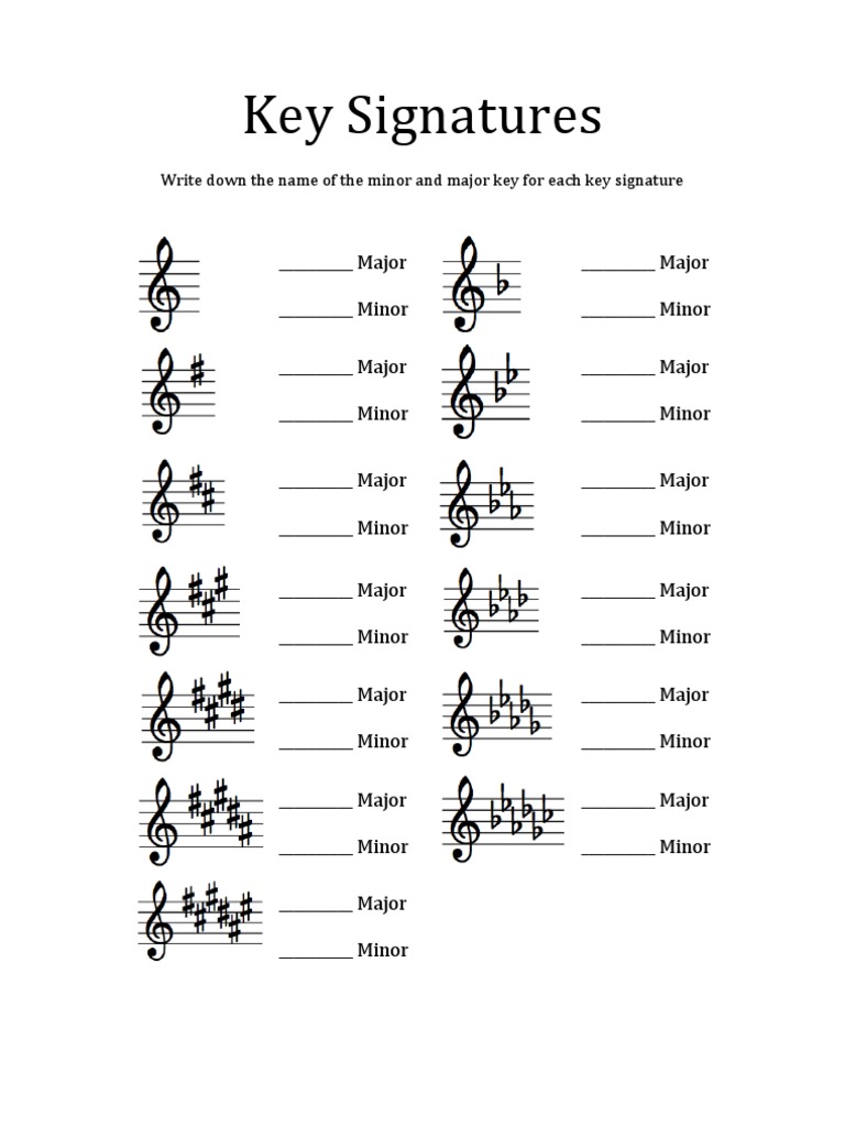 Major and Minor Key Signatures Treble Clef