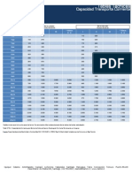 Tablas Tecnicas Capacidad Transporte Corriente