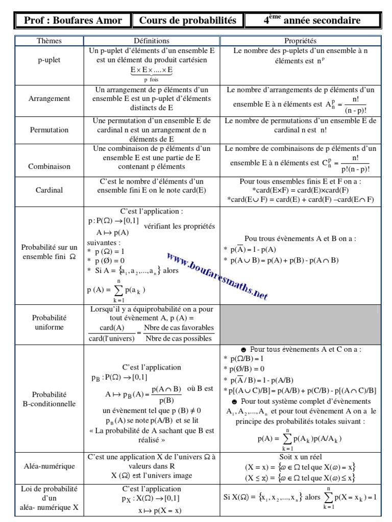 Sommets Secondaire 3 Corrigé Pdf Chapitre 2