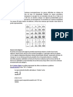 Numeración Maya, Egipcia, Binaria, Dedimal