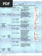 Fast Escala Portugues | PDF | Bem-estar | Médico