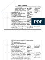 Wuthering Hieghts Reading Log