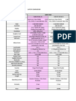 LAPTOP COMPARISON CHART