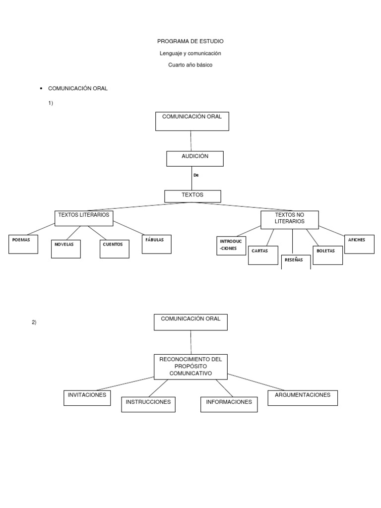 Programa de Estudio | PDF | Artes del Lenguaje y Comunicación ...