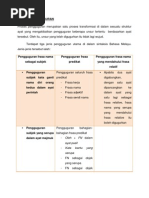 KKP Proses Pengguguran