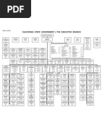 Download CA State Gov Organization Chart by rikwmun SN14132486 doc pdf