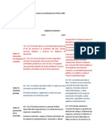 Diferencias Entre La Constitución de 1979 y 1993 Economia