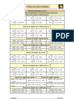 Formulario de Trigonometria