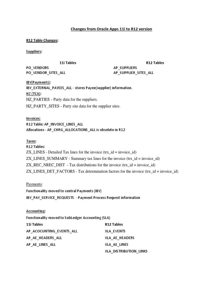 R12 Changes: Supplier and Bank Tables | PDF