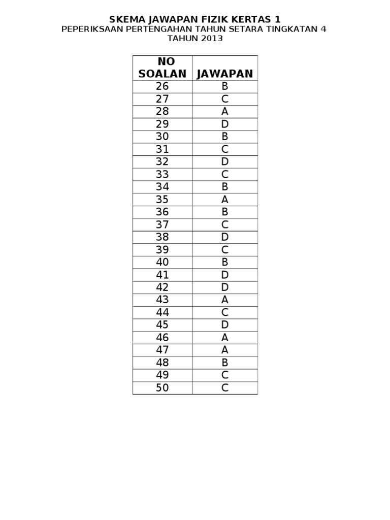 Skema Fizik Peperiksaan Pertengahan Tahun 2011 Tingkatan 4 