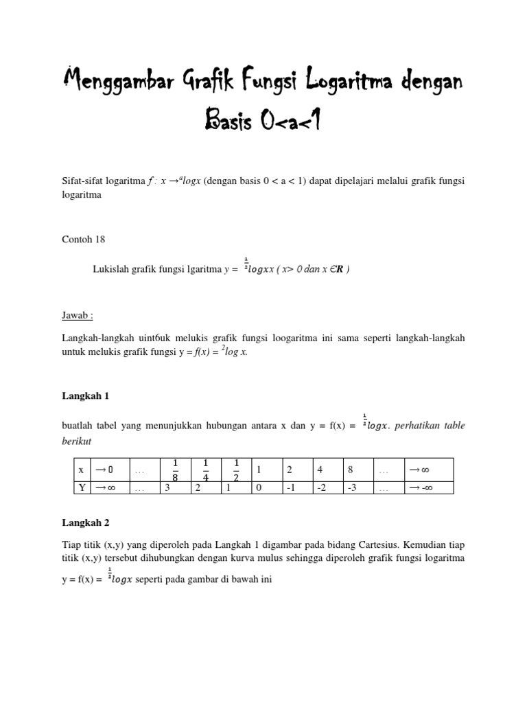 Menggambar Grafik Fungsi Logaritma