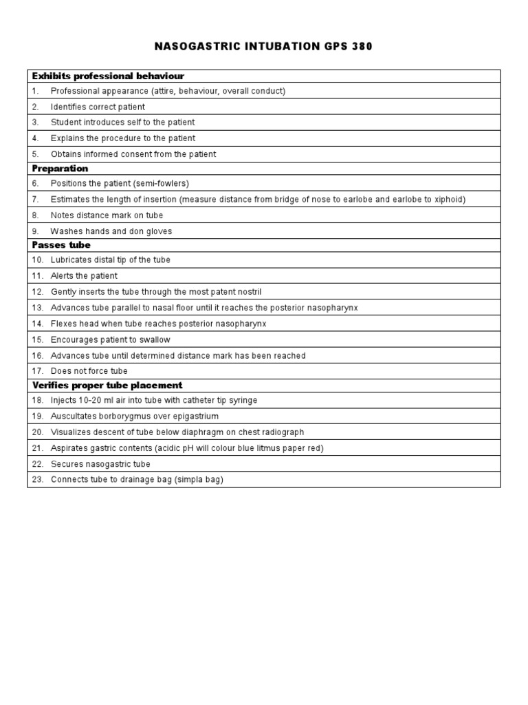 Nasogastric Intubation Checklist PDF