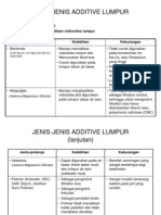 Jenis-Jenis Additive Lumpur